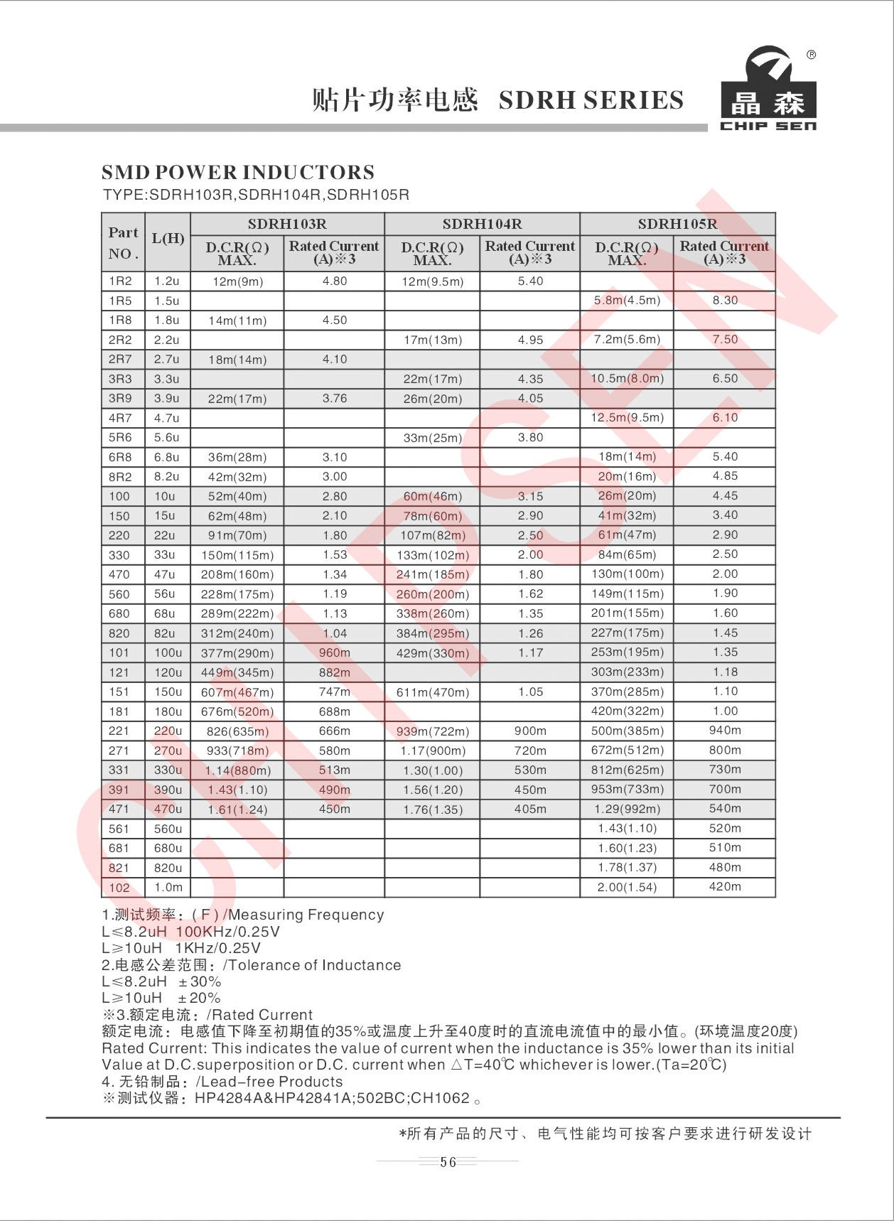 貼片功率電感詳細參數(shù).jpg