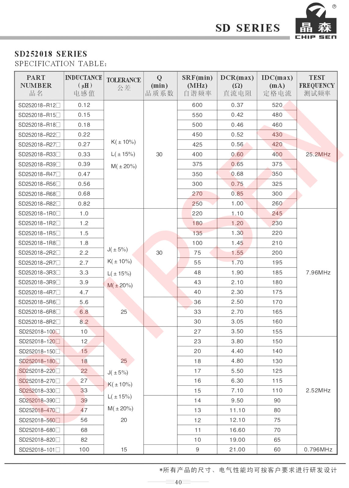 貼片繞線塑封電感詳細參數(shù).jpg