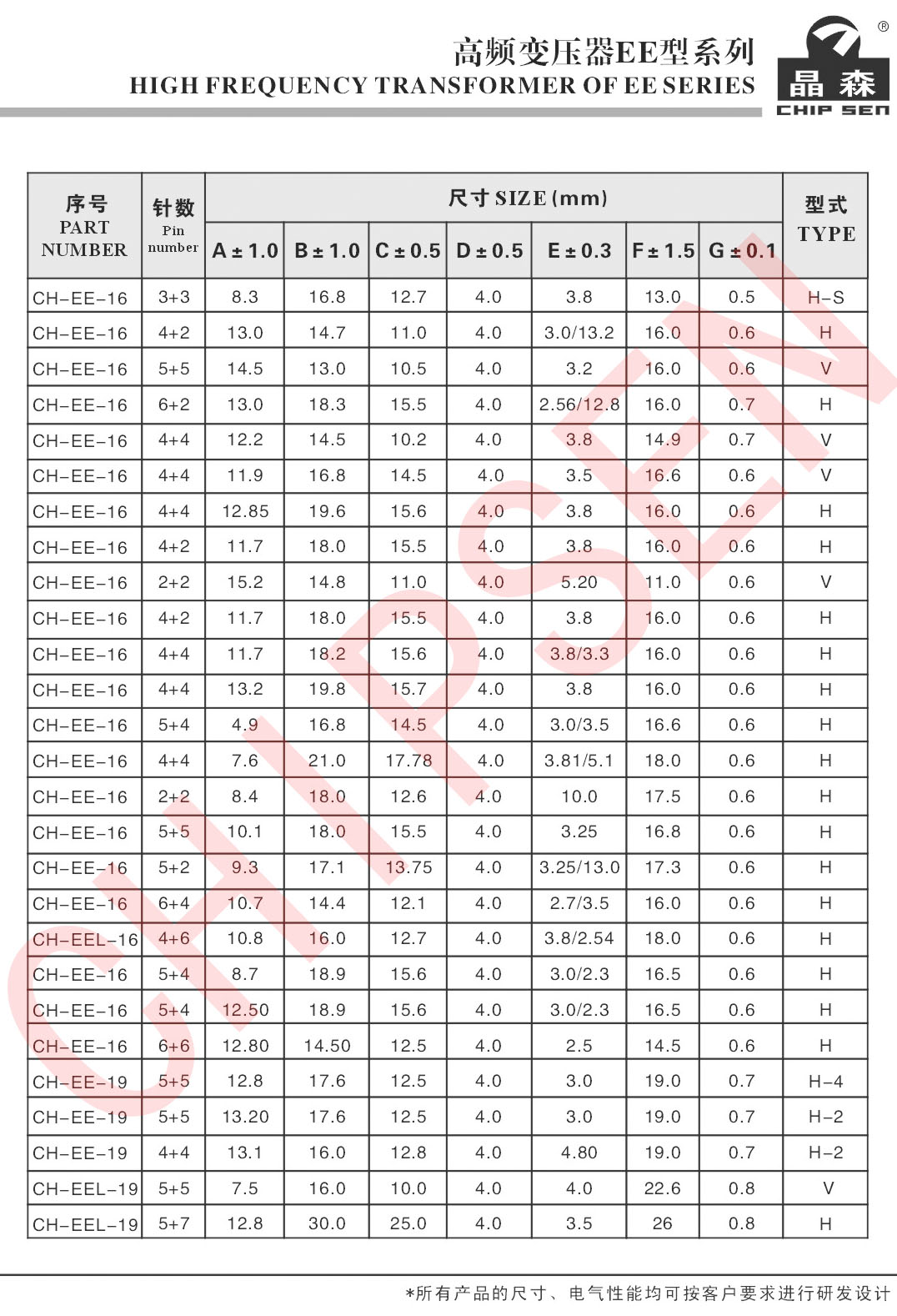 高頻變壓器EE系列詳細(xì)參數(shù)2.jpg