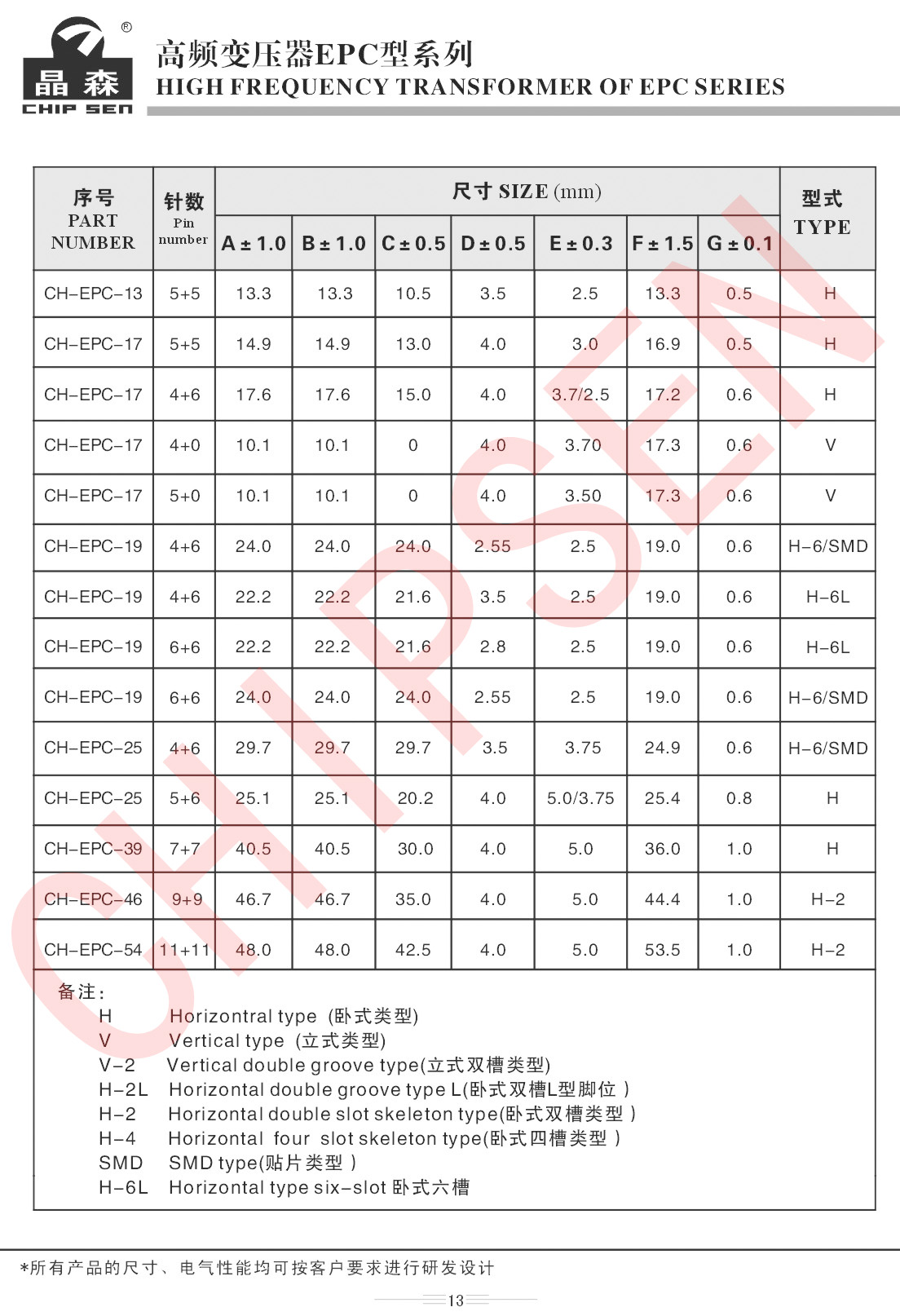 高頻變壓器EPC系列詳細(xì)參數(shù).jpg