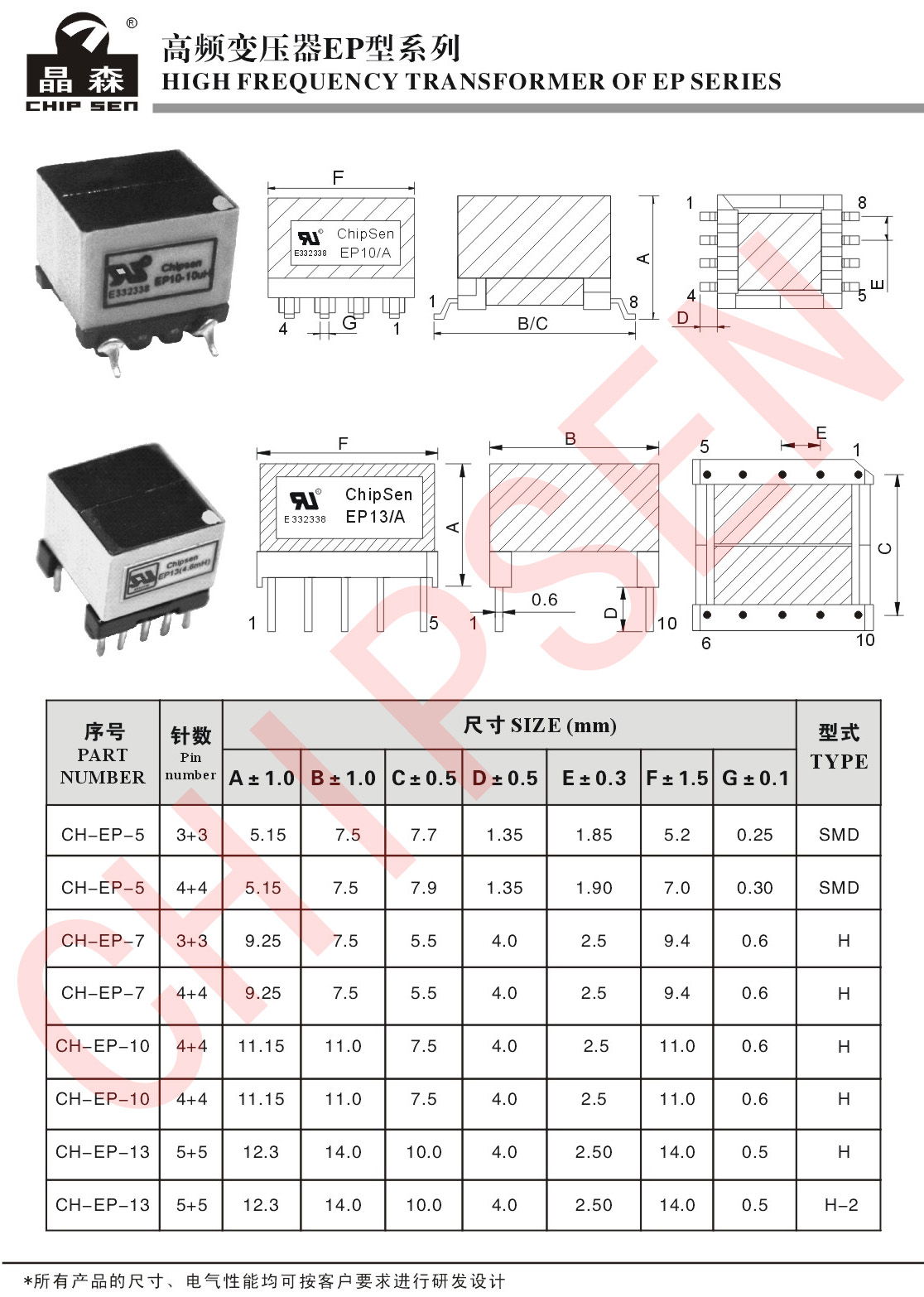 高頻變壓器1EP系列.jpg
