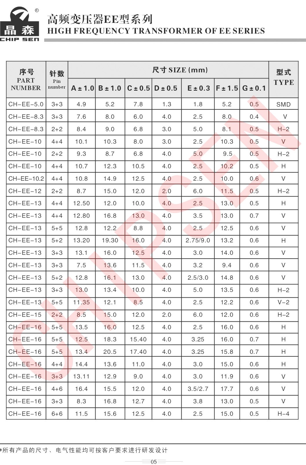 高頻變壓器EE系列詳細(xì)參數(shù)1.jpg